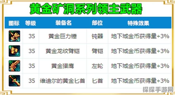 DNF 致富秘籍，神圣装备合成器让你财富暴增