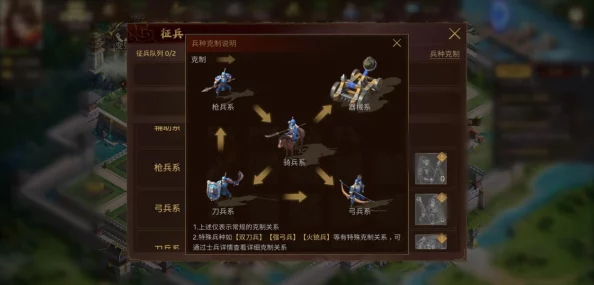 梦想帝王，深入剖析弓兵技能与克制之道