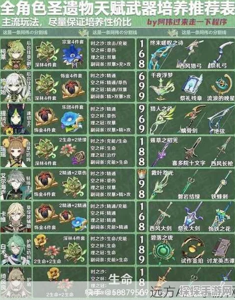 原神草套圣遗物刷取攻略