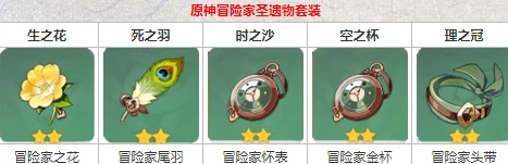原神草套圣遗物刷取攻略