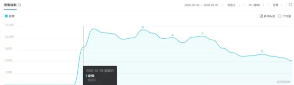 疯狂梗传之就是豪横通关秘籍大揭秘