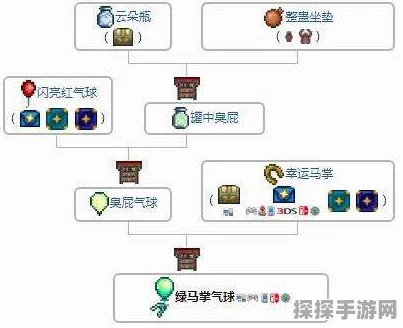 泰拉瑞亚气阱使用全攻略