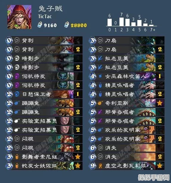 炉石传说，兔兔贼卡组深度解析与实战攻略