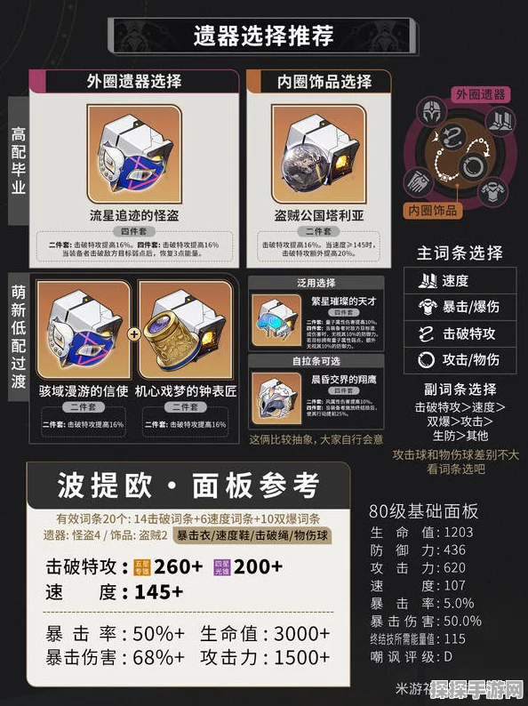 崩坏星穹铁道，波提欧遗器搭配深度解析与实战攻略