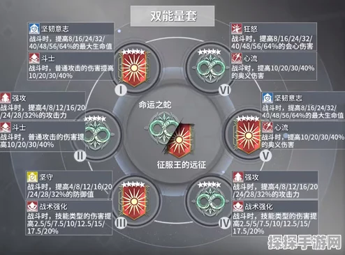 深空之眼三相梵天刻印跃迁全解析，战力飙升不是梦！