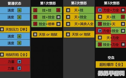怪物猎人物语 2 黑龙行动全解析，制敌秘籍在此！