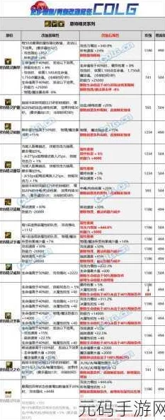 DNF 红字装备强化与装备刻印的深度解析