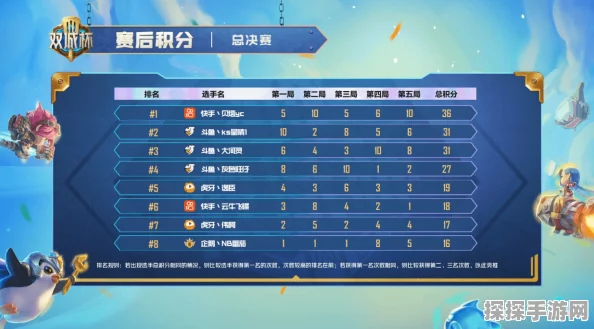 金铲铲之战，重秘图奇无敌运营秘籍大公开