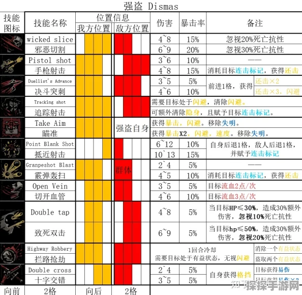 暗黑地牢2存档位置查找与修改方法全解析
