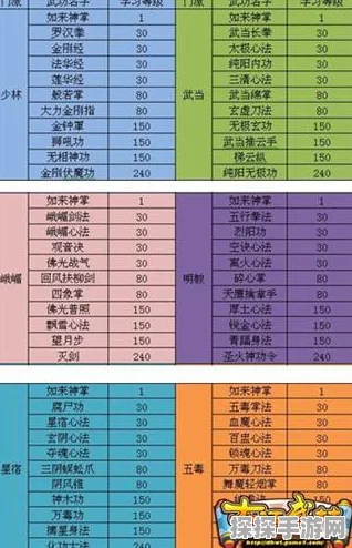 建立门派手游，突破秘籍大公开