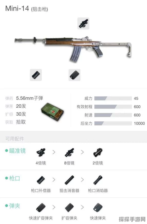 绝地求生全军出击，精准射击必备，Mini14配件选择深度指南
