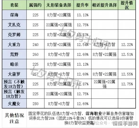 DNF手游市场热点，+12鳞岩护肩价格揭秘与装备价值分析