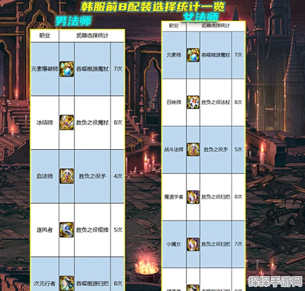 DNF手游市场热点，+12鳞岩护肩价格揭秘与装备价值分析