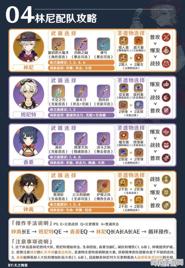 原神林尼圣遗物选择及词条搭配深度解析