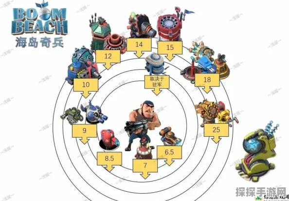 海岛奇兵后期兵种流派深度解析，谁才是战场上的真正王者？