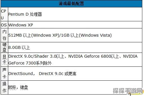 生化危机5最低配置畅玩指南
