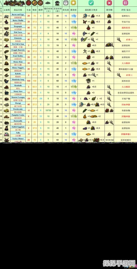 饥荒海难DLC渔网使用全攻略，解锁高效捕鱼新技巧