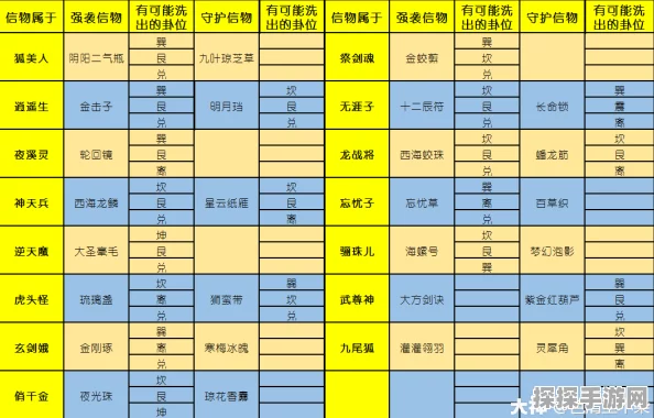 大话西游 2 攻略秘籍，2024 全新进阶指南