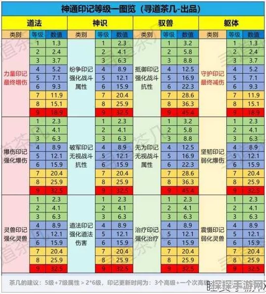 寻道大千神通优先级选择，手游资讯深度解析