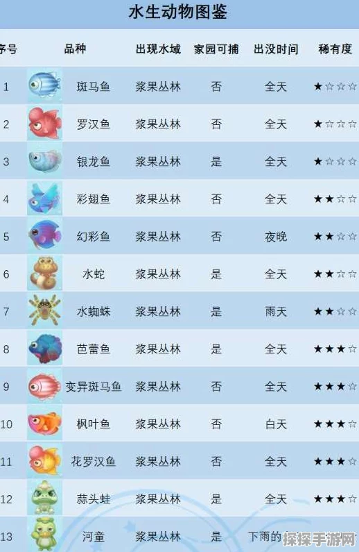摩尔庄园手游新动向，探寻神秘礼服鱼的优雅踪迹