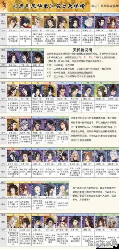 忘川风华录装备词条选择策略解析与实战应用