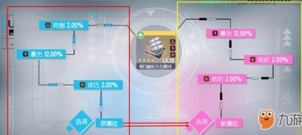 深度探秘双生视界模块，作用与属性全解析