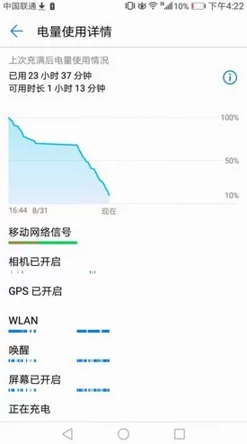 华为荣耀畅玩 6a 耗电快？完美解决方案在此！