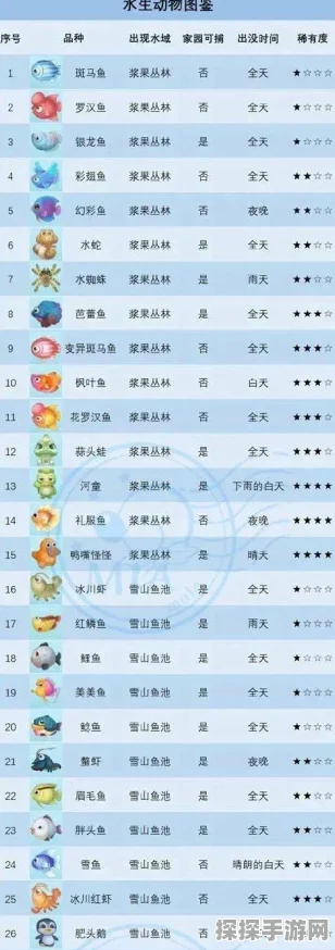 手游资讯，冰河世纪大冒险海螺仓库升级全攻略