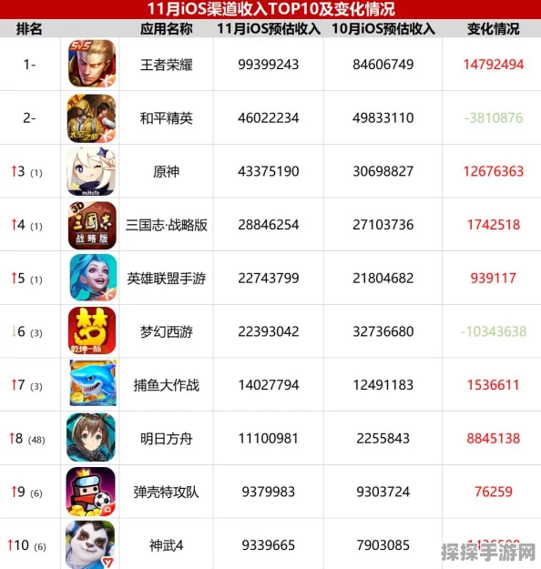 手游资讯，弹壳特攻队武器排名大揭秘，助你战场称雄