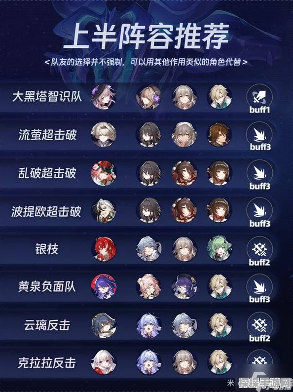 崩坏星穹铁道，螟蝗第四层满星通关秘籍——超强队伍大揭秘