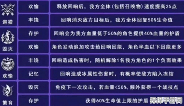 崩坏星穹铁道，螟蝗第四层满星通关秘籍——超强队伍大揭秘