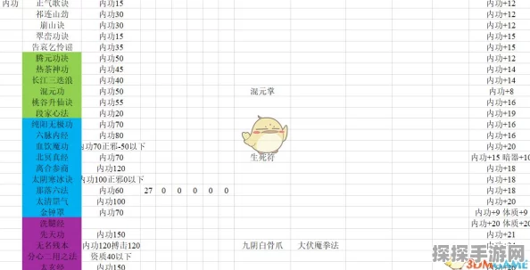 金庸群侠传3加点攻略全解析