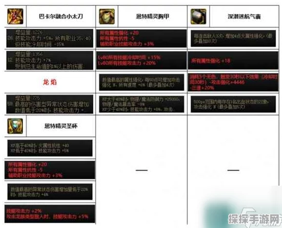 地下城决战者装备搭配秘籍，打造无敌战力