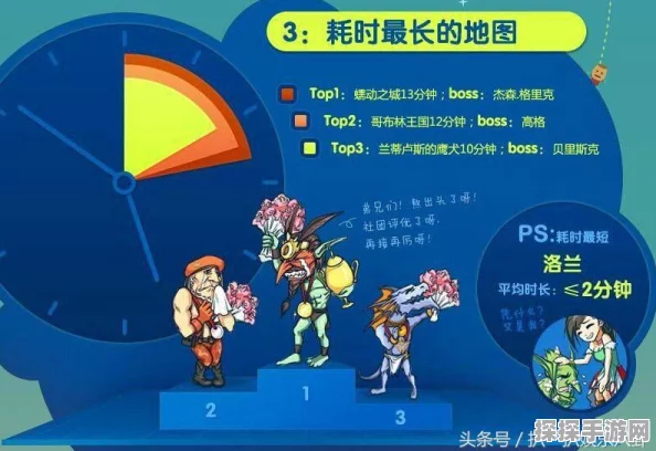 DNF手游困境下的坚守，八百万勇士能否继续守护阿拉德？
