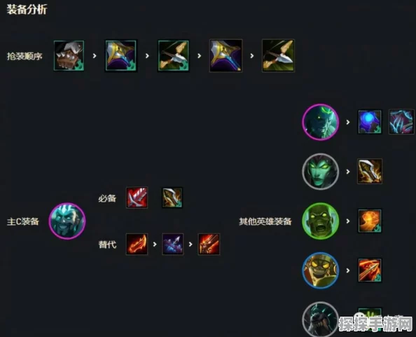 云顶之弈手游吉星连败攻略，30 层达成秘籍与回合探秘
