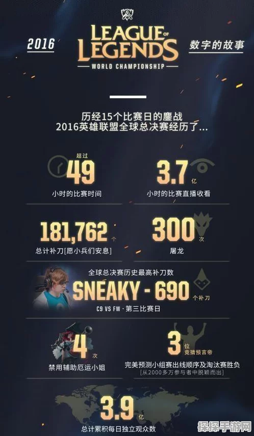 绝地求生赛事，能否复刻LOL的全球影响力？