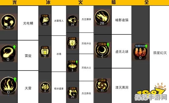 地下城与勇士手游，女元素师技能加点全攻略