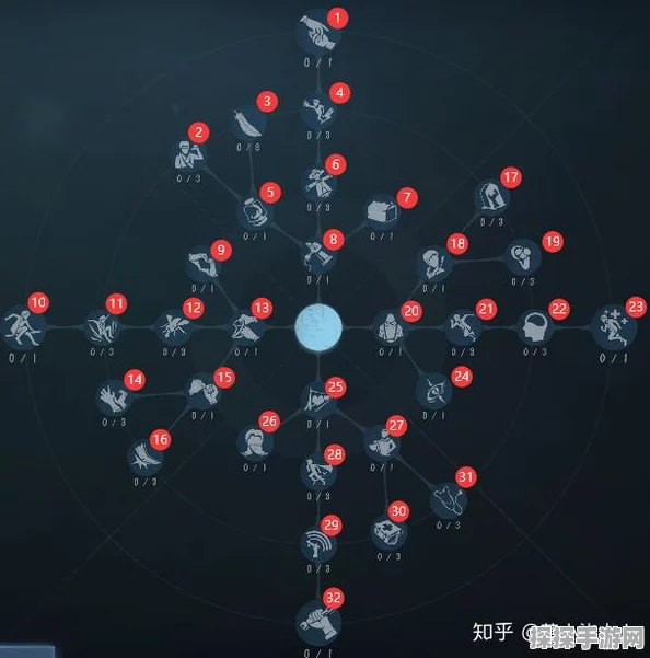 第五人格求生者天赋点法全攻略