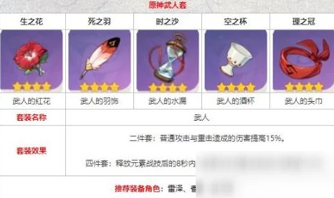 原神辛焱圣遗物与武器的绝佳搭配指南