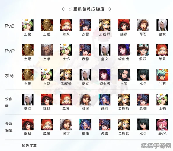 手游资讯，坎公骑冠剑1-3紫币获取攻略全解析