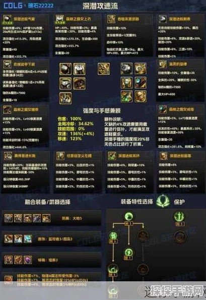 地下城与勇士起源版本，装备跨界秘籍大揭秘