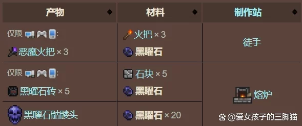 泰拉瑞亚大师模式，黑曜石匣获取秘籍大公开