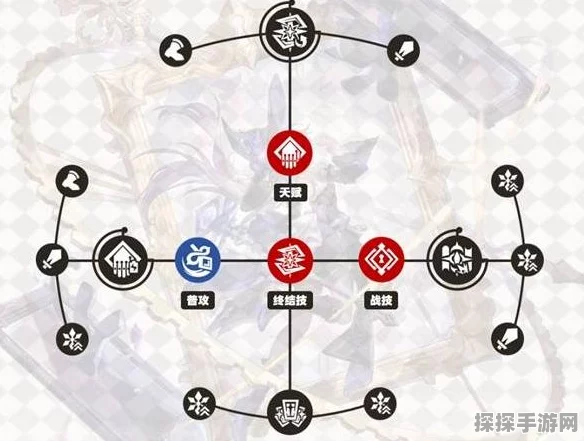 崩坏星穹铁道大黑塔行迹加点秘籍大揭秘