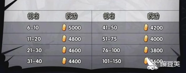 火影忍者手游无差别排名奖励全解析