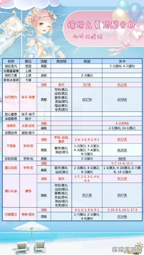 手游资讯，解析奇迹暖暖没有可用GS之谜及近期游戏动态