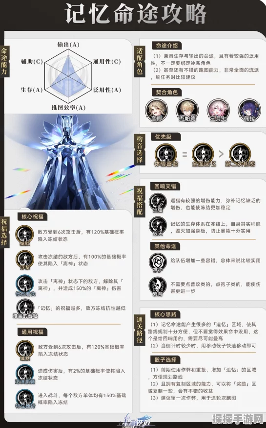 崩坏星穹铁道寰宇蝗灾记忆流攻略配置全解析