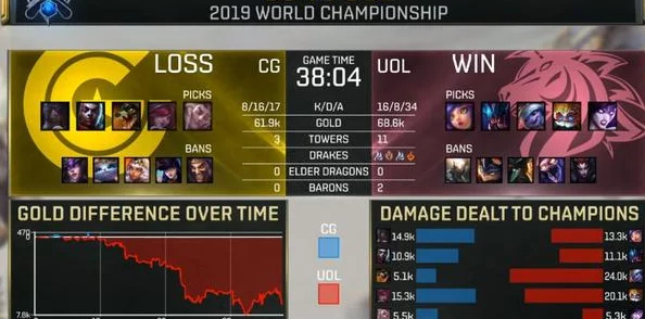 LOL faker主题通行证奖励全揭秘