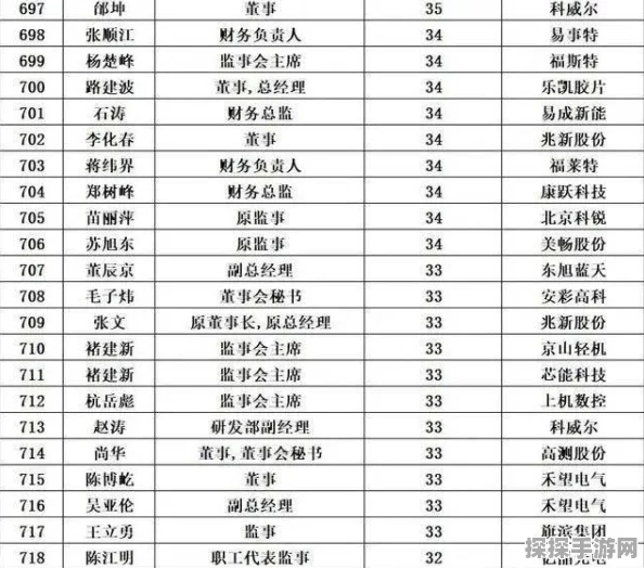 光遇同心节代币位置全揭秘，不容错过！