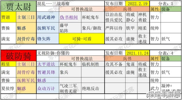 三国志·战略版司马懿搭配全攻略