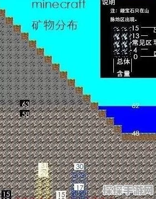 我的世界资源中心免费钻石获取秘籍大公开